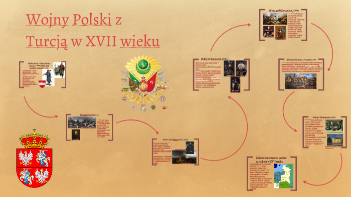 Wojny Polski z Turcją w XVII wieku by Aga Wi on Prezi