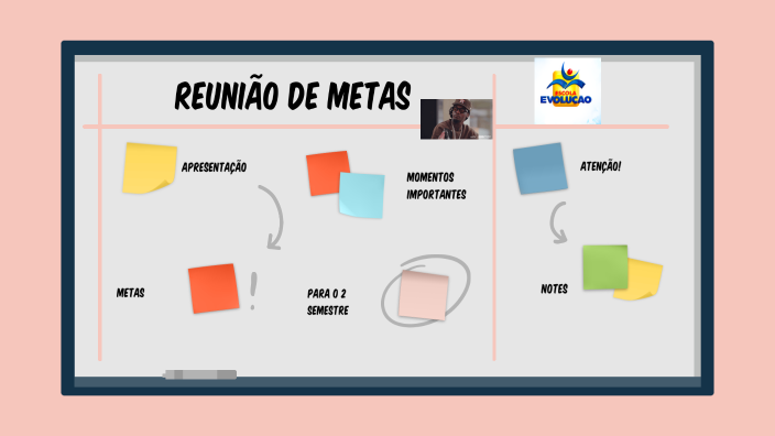 Metas Lablankas METAS - MODELO 2 by LAIANA P MARQUES on Prezi