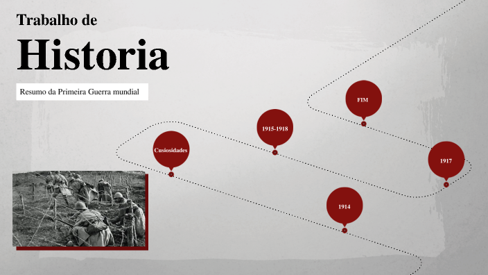 Primeira Guerra Mundial by Daniel Fernandes bisca