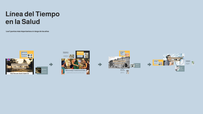 Línea del Tiempo en la Salud by Ainara Redondo Souza on Prezi