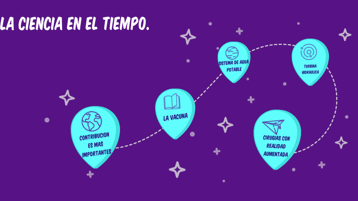 la ciencia en el tiempo by Aly Gabriela Ávila Cruz on Prezi