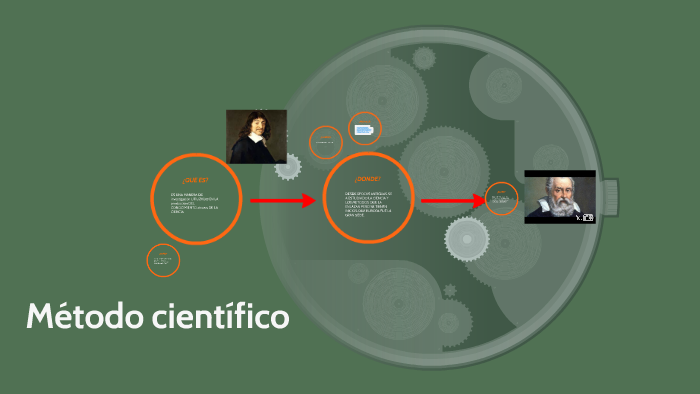metodo cientifico by oscar alcantar on Prezi
