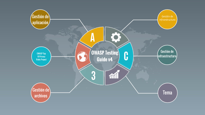 Owasp Testing Guide V4.2 Pdf