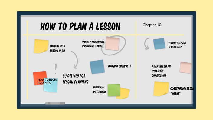 lesson plan by Alejandra Hernández on Prezi