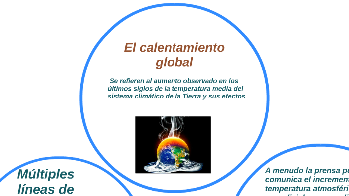 El calentamiento global by Cristel Mejia on Prezi