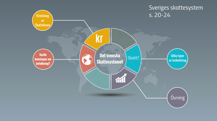 Sveriges Skattesystem By Henrik Lannö On Prezi