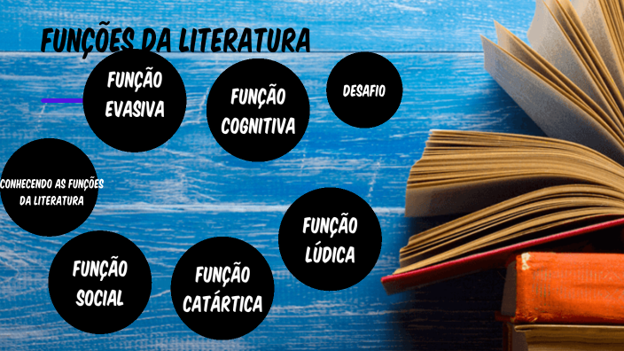 Funções da Literatura by Isabela Figueiredo on Prezi