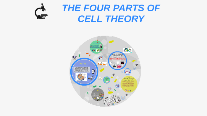 The Four Parts Of Cell Theory By Sarah Herrera On Prezi