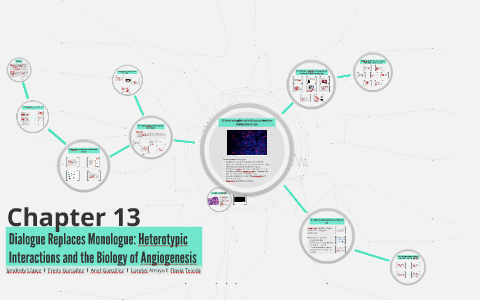 Dialogue Replaces Monologue Heterotypic Interactions and th by