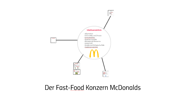 Der Fast Food Konzern Mc Donalds By Lili Lafloer On Prezi