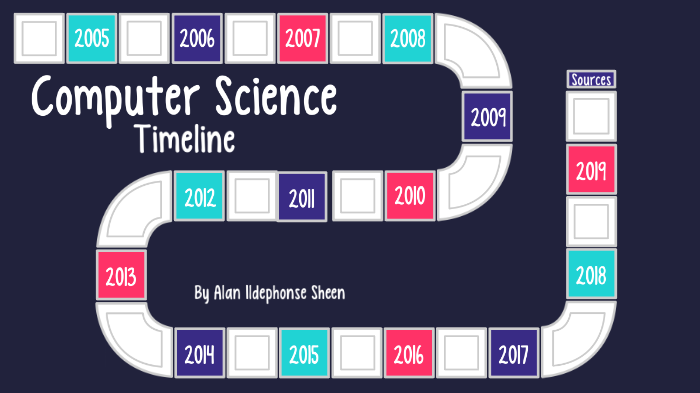 computer science phd timeline