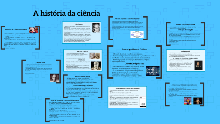 Como Surgiu A Ciência : Em que ano surgiu a ciência? – NFAISW