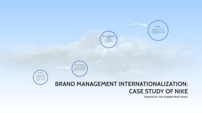 Presentation By Syafiqah Nazary On Prezi