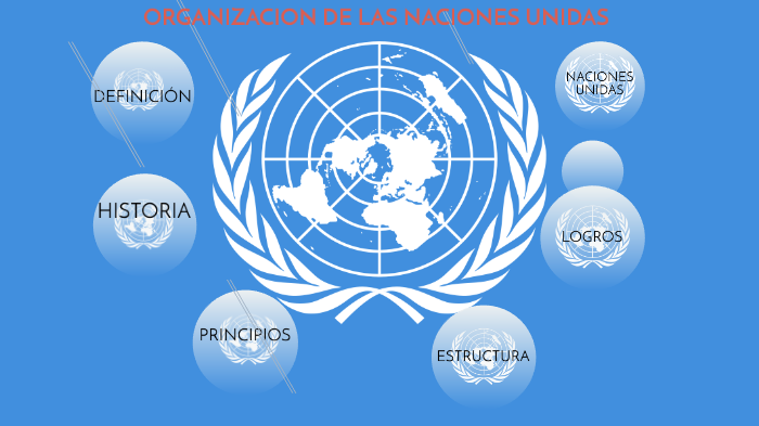 DERECHO INTERNACIONAL- ONU By Angie Tatiana Valencia Ospina On Prezi