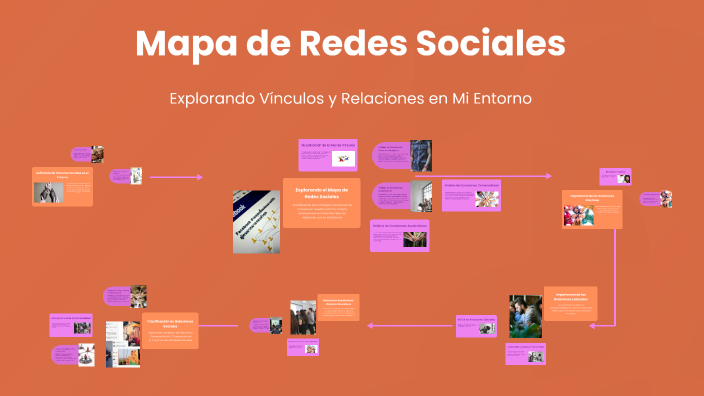 Mapa de Redes Sociales by sandy muñoz restrepo on Prezi
