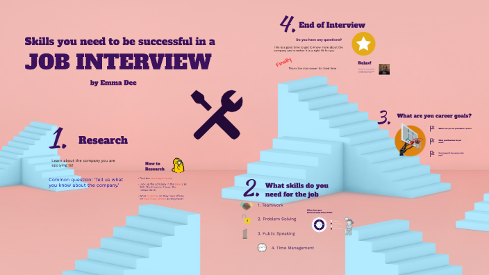 A Successful Job Interview by Emma Dee on Prezi