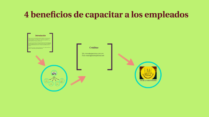 4 beneficios de capacitar a los empleados by Carlos López Sandoval on Prezi