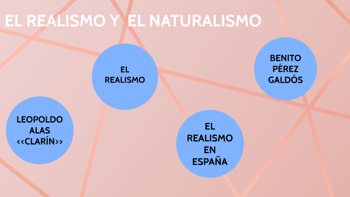 El Realismo Y El Naturalismo By Cristina Garcia Ortiz 8219