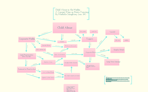 Concept Map By Michelle Daughtrey