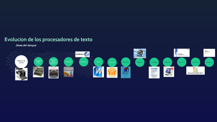 Linea del tiempo de la evolución de los procesadores de texto by Víctor