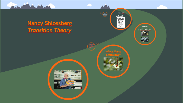 Transition Theory: Nancy Schlossberg By Karon McKinney On Prezi