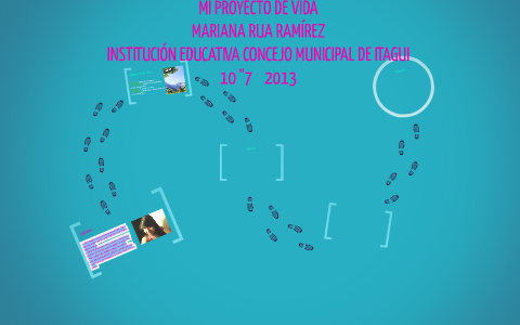 MI PROYECTO DE VIDA by Mariana Rua Ramirez on Prezi