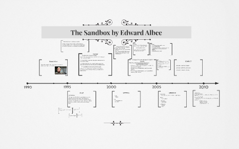 the sandbox edward albee character analysis