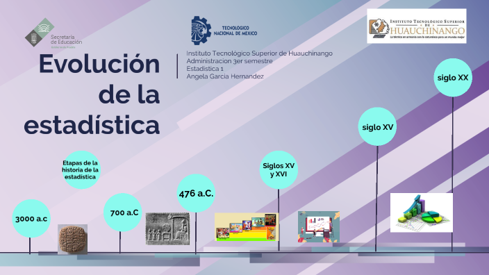 Evolucion Estadística By Angela Garcia On Prezi