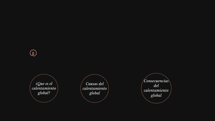 El calentamiento global by Mayeli Martinez on Prezi