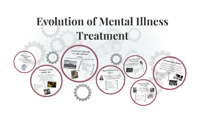 history-and-evolution-of-the-mental-health-www