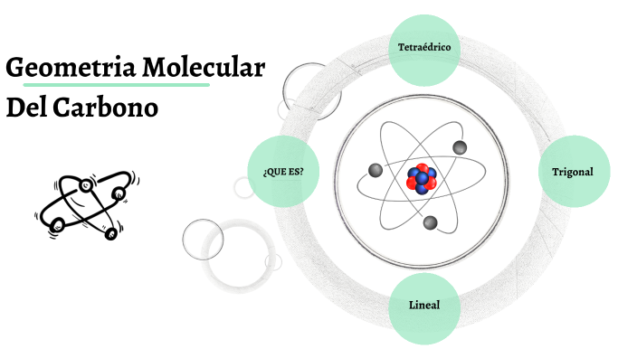 Geometria Molecular