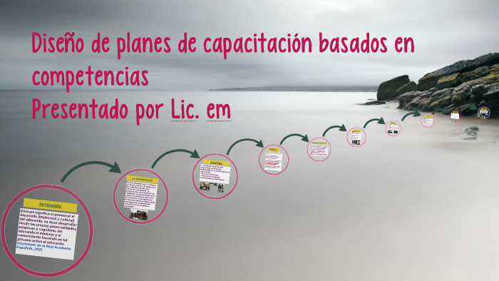 Diseño de planes de capacitación basados en competencias by valeria ...