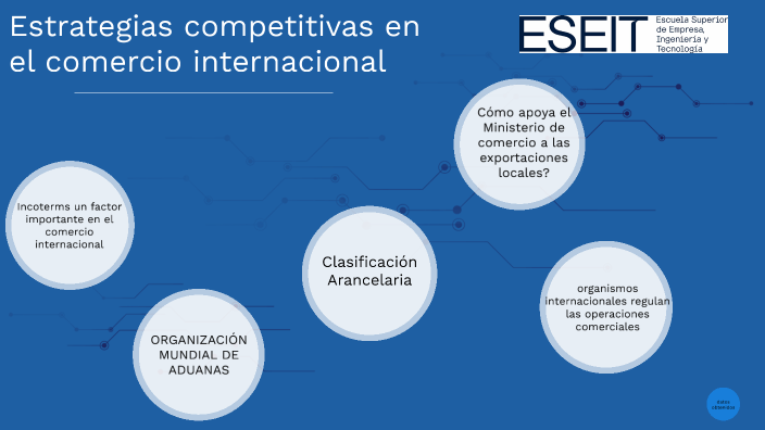 ESTRATEGIAS COMPETITIVAS EN EL COMERCIO INTERNACIONAL By Alba Beatriz ...