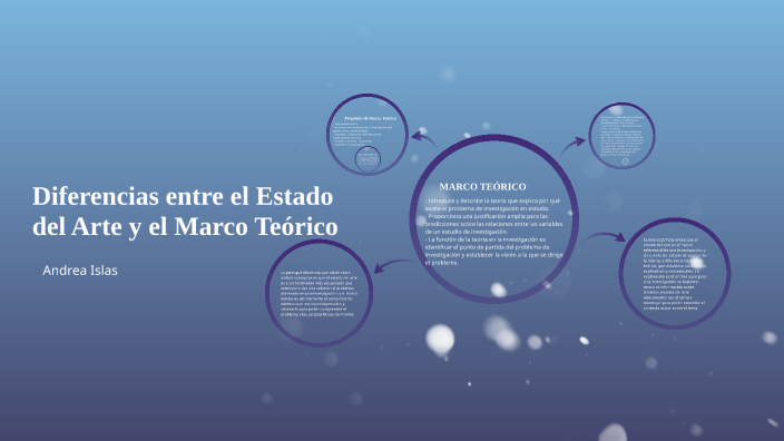 Diferencias entre el estado del arte y el marco teórico by andrea islas
