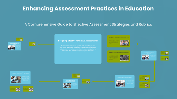 Enhancing Assessment Practices in Education by Rachel Wagner on Prezi