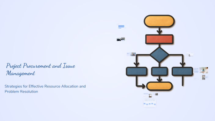 Project Procurement and Issue Management by Muhammad Younis on Prezi