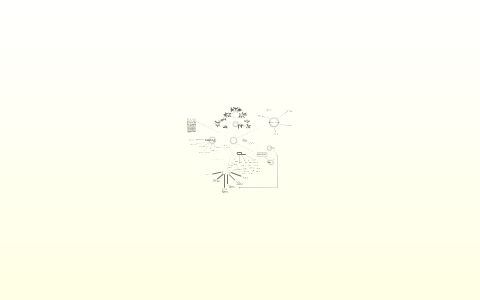 Mind Map by Ali Russo on Prezi