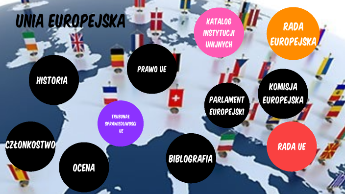 Sprawdzian Wos Gimnazjum 3 Unia Europejska Onz Unia Europejska by Projekt Wos on Prezi