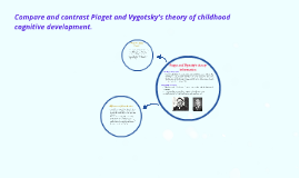 difference between piaget and vygotsky cognitive development