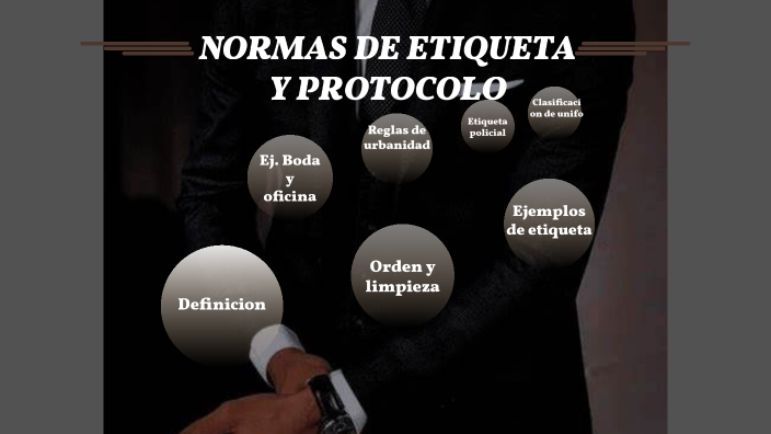 Etiqueta Y Protocolo By Jean Carlo Escobar On Prezi