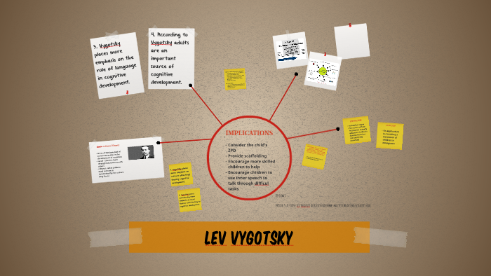 Lev Vygotsky by gela bautista on Prezi