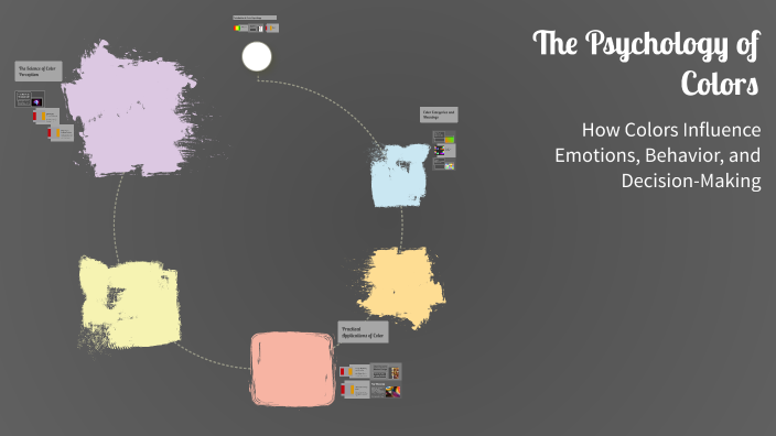 The Psychology of Colors by med mohamed on Prezi