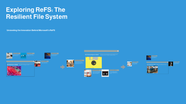 Exploring ReFS: The Resilient File System by Kristopher Scott on Prezi