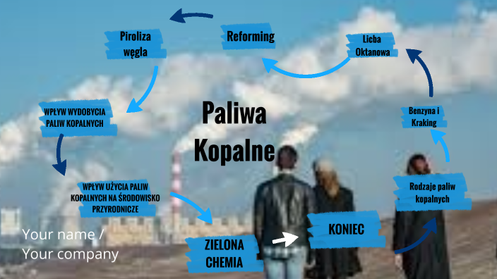 Paliwa Kopalne By Sara Janikowska On Prezi 9798