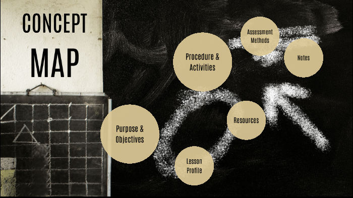 Concept Map by Sandra de la Cruz on Prezi