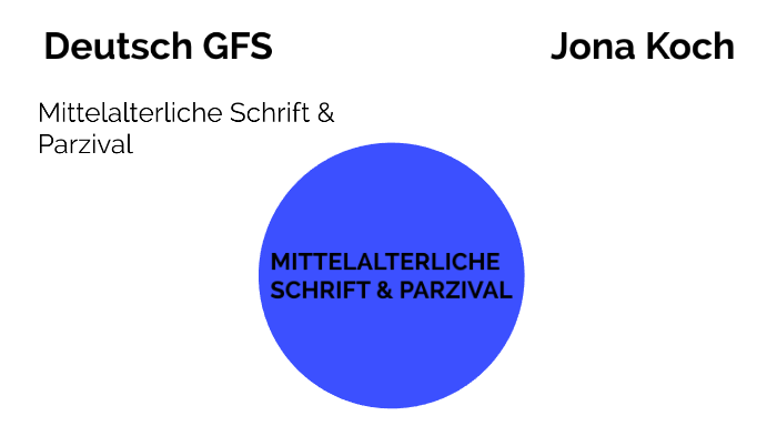 Mittelalterliche Schrift by Jona Koch on Prezi