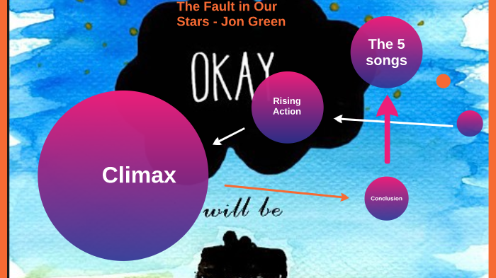 the fault in our stars book report powerpoint