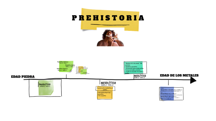 Prehistoria by Paola Magdalena Paglione on Prezi