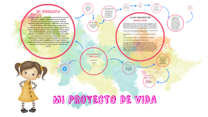 MI PROYECTO DE VIDA by Victor Emmanuel Lagos Bermudez on Prezi