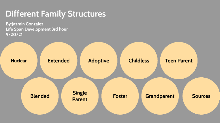 different-family-structures-by-jazmin-gonzalez